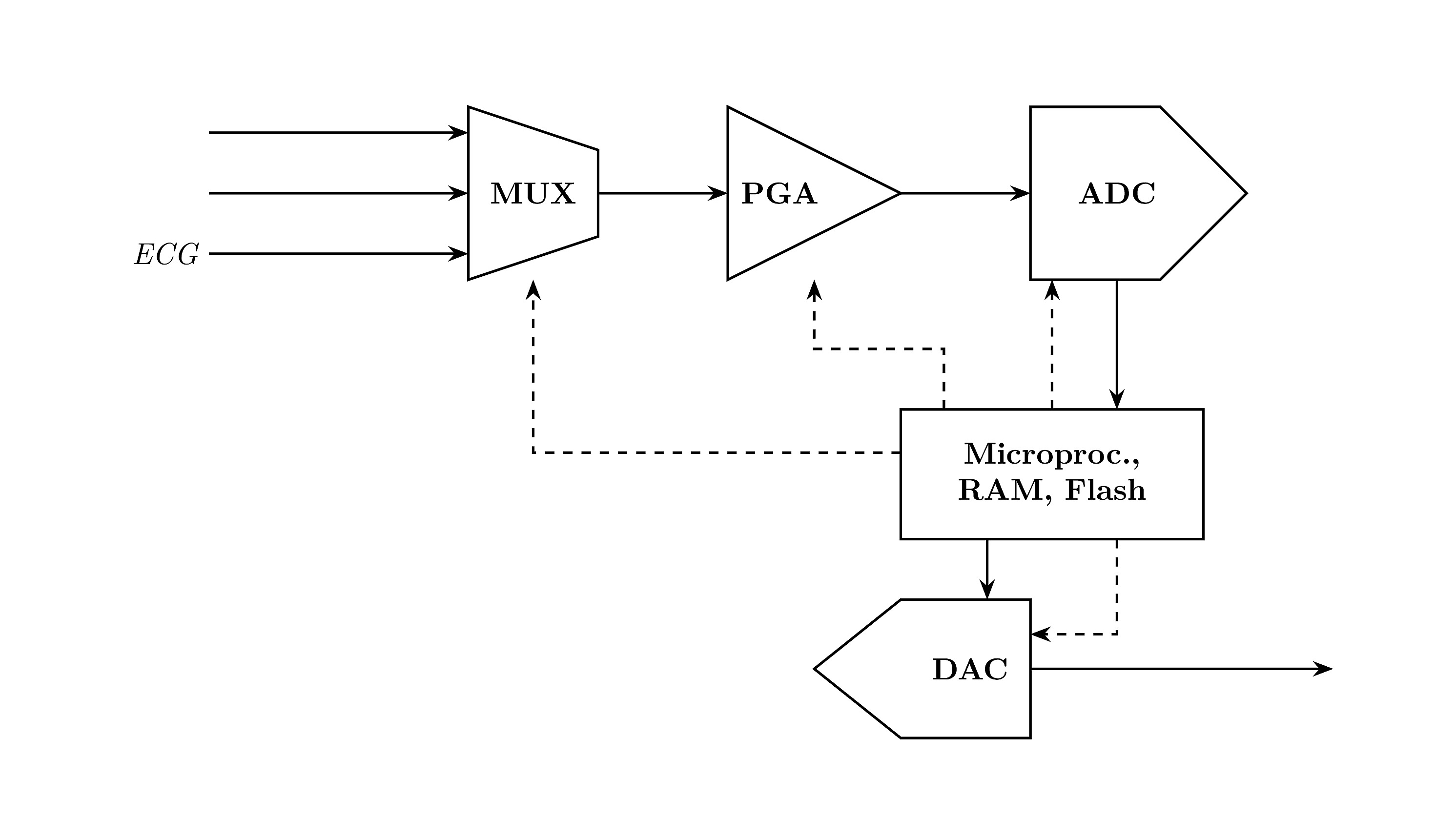 65nm Mixed-Signal IC