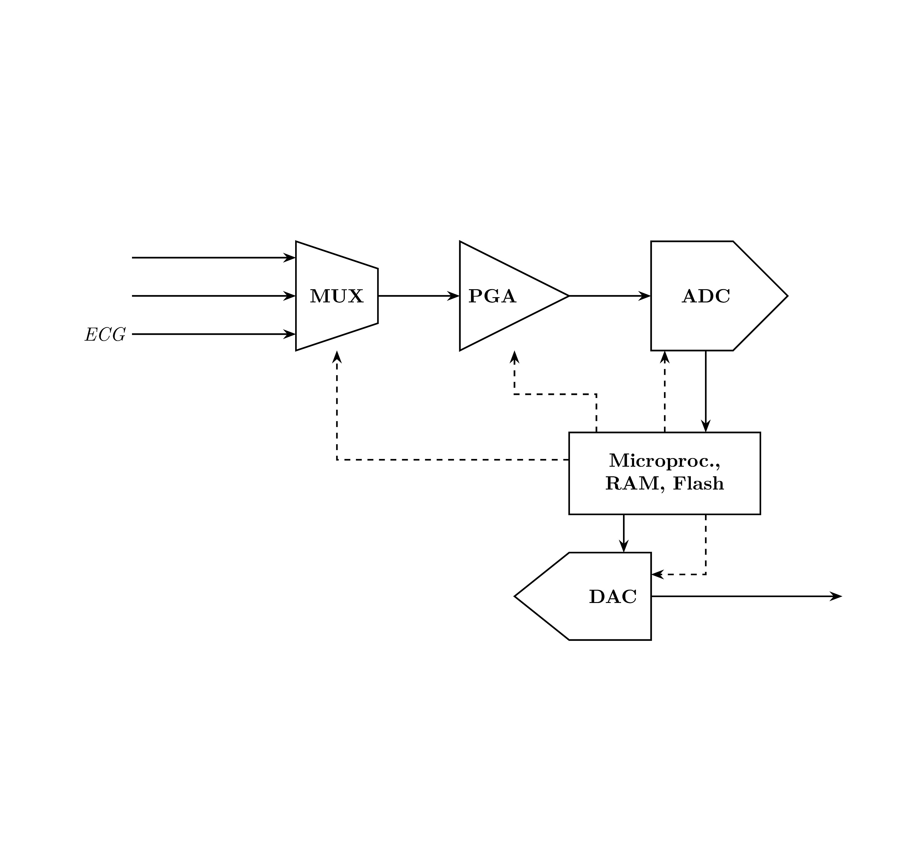 65nm Mixed-Signal IC